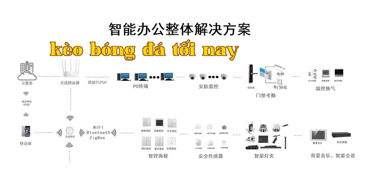 Bản đồ topology về hệ thống văn phòng thông minh.jpg