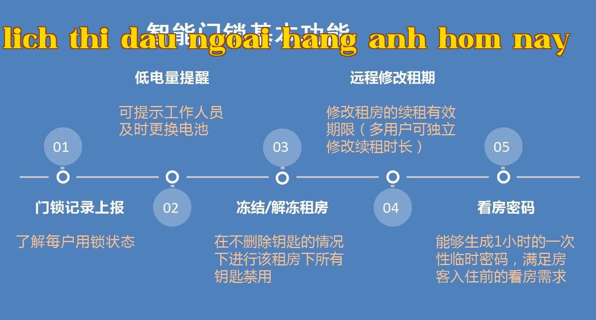 Khách sạn 4- Khóa cửa thông minh-3 ảnh.jpg