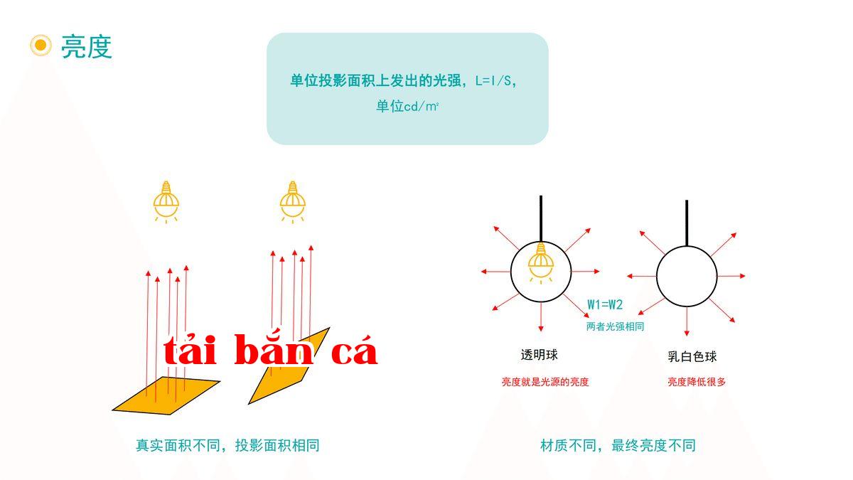 Độ sáng.jpg