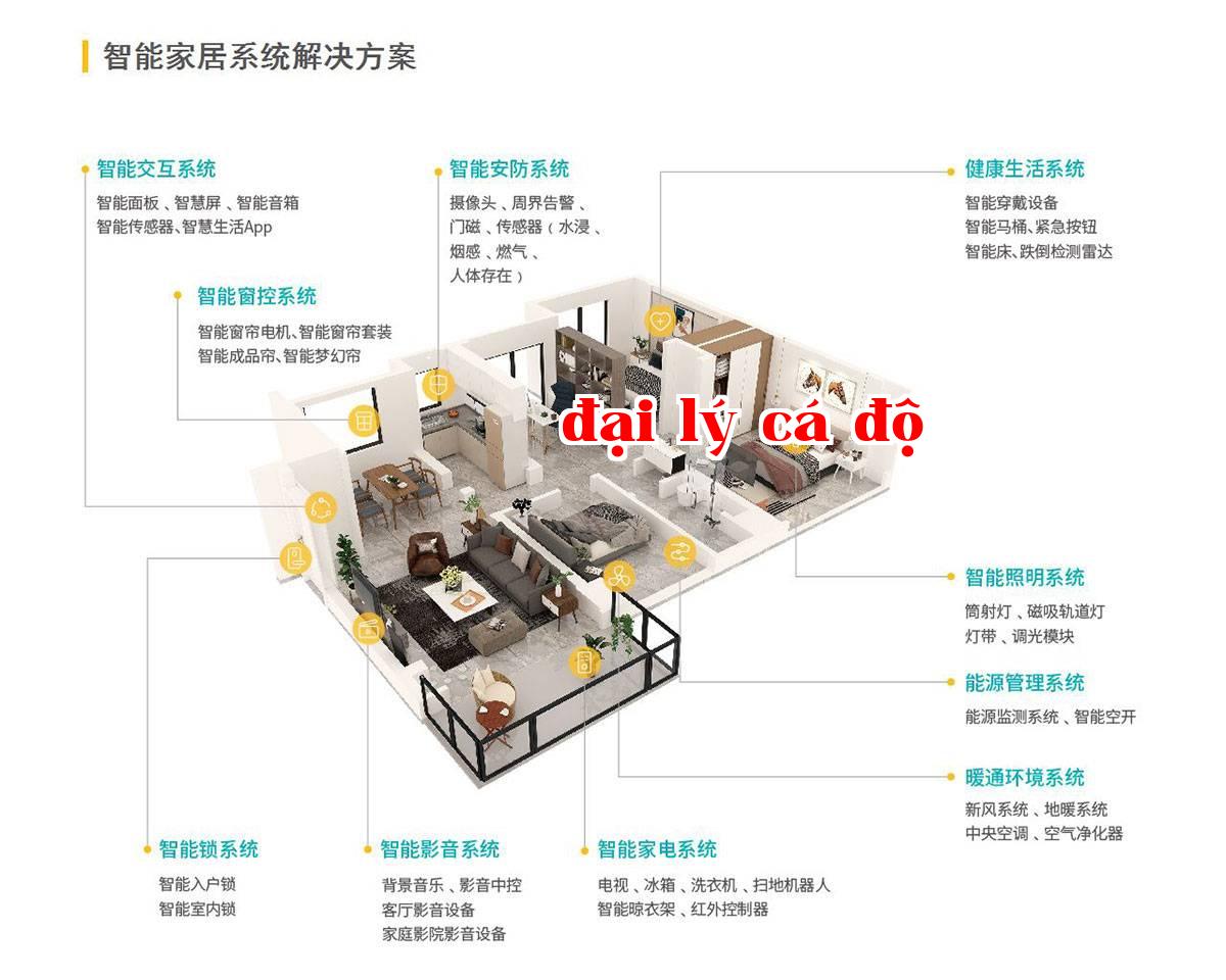 002-Sửa đổi phương án nhà thông minh.jpg