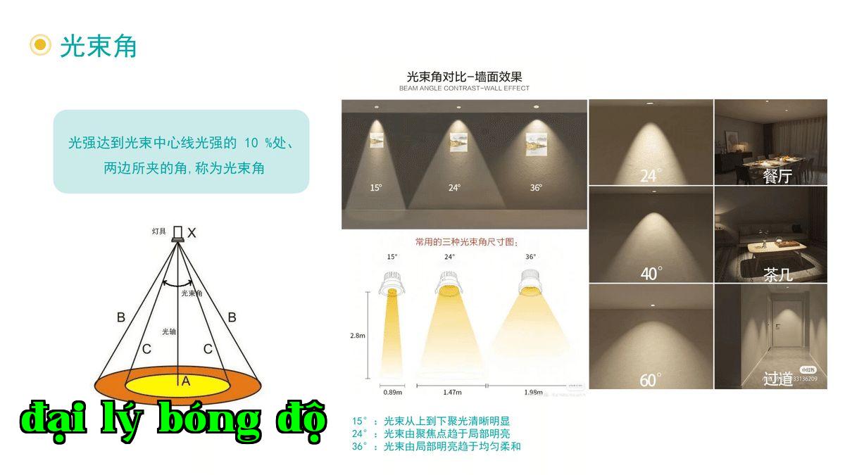 Góc_chùm_sáng-1.jpg