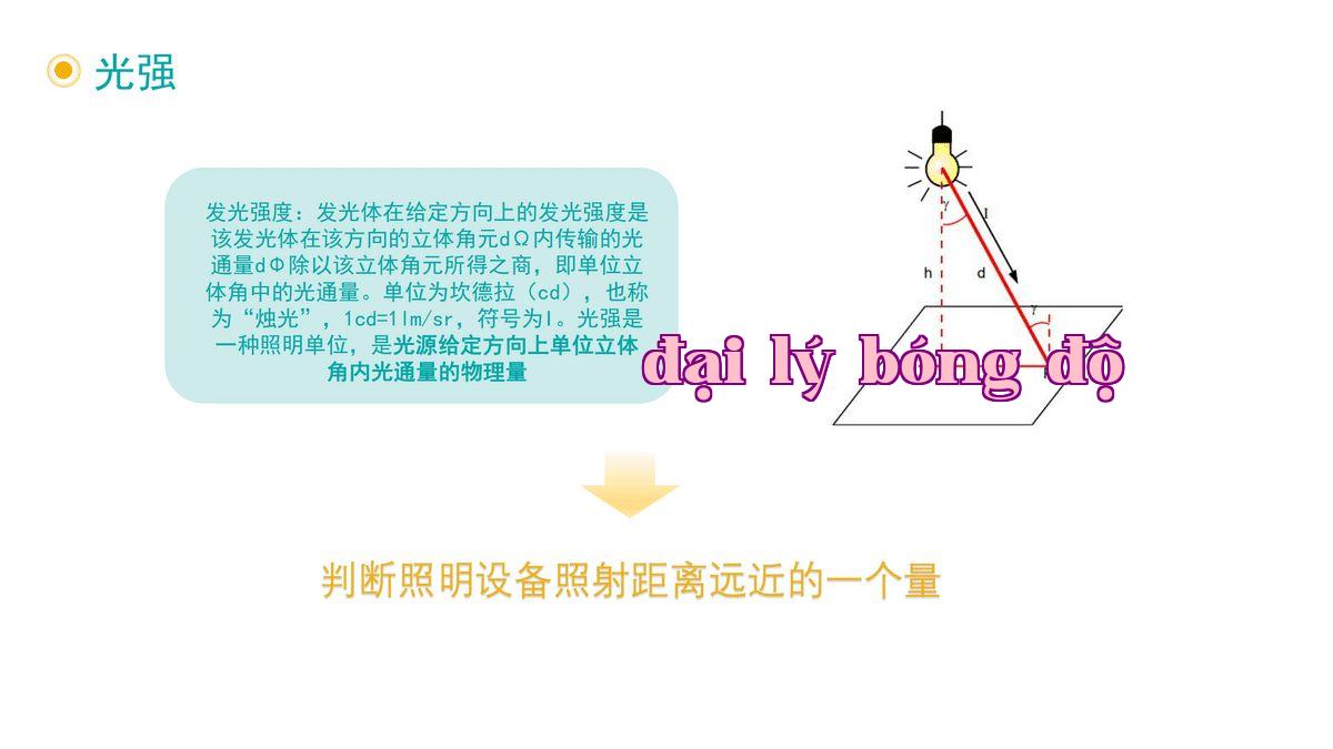 Mức độ cường độ ánh sáng.jpg